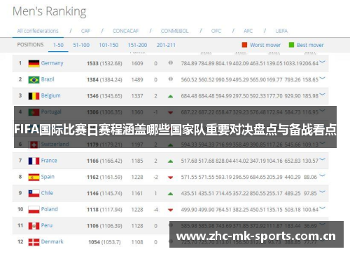 FIFA国际比赛日赛程涵盖哪些国家队重要对决盘点与备战看点 FIFA国际比赛日赛程涵盖哪些国家队重要对决盘点与备战看点