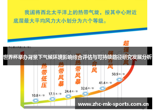 世界杯举办背景下气候环境影响综合评估与可持续路径研究发展分析