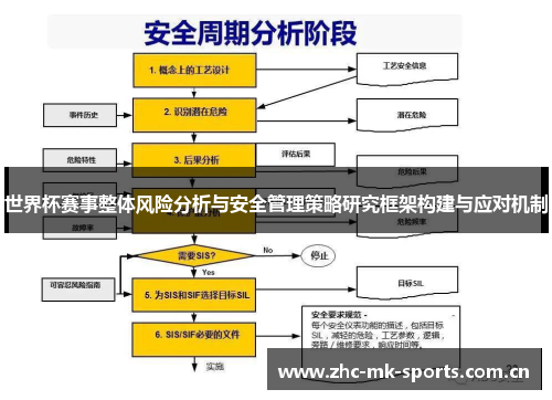 世界杯赛事整体风险分析与安全管理策略研究框架构建与应对机制 世界杯赛事整体风险分析与安全管理策略研究框架构建与应对机制